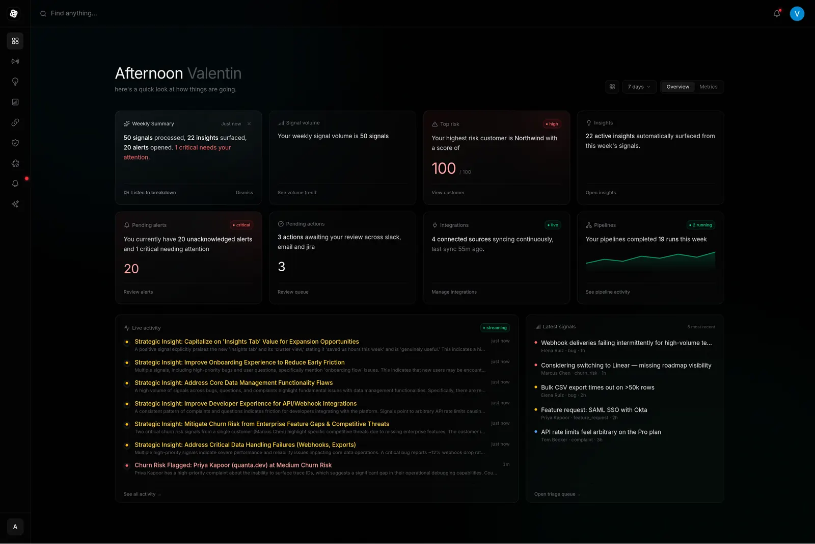 Motiq product dashboard